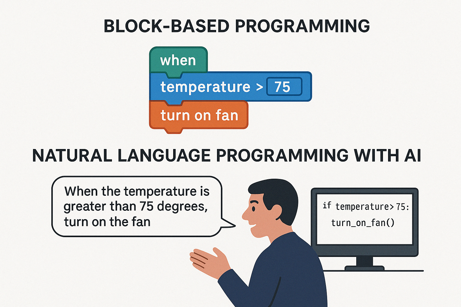 Llenguatge natural o blocs per programació?
